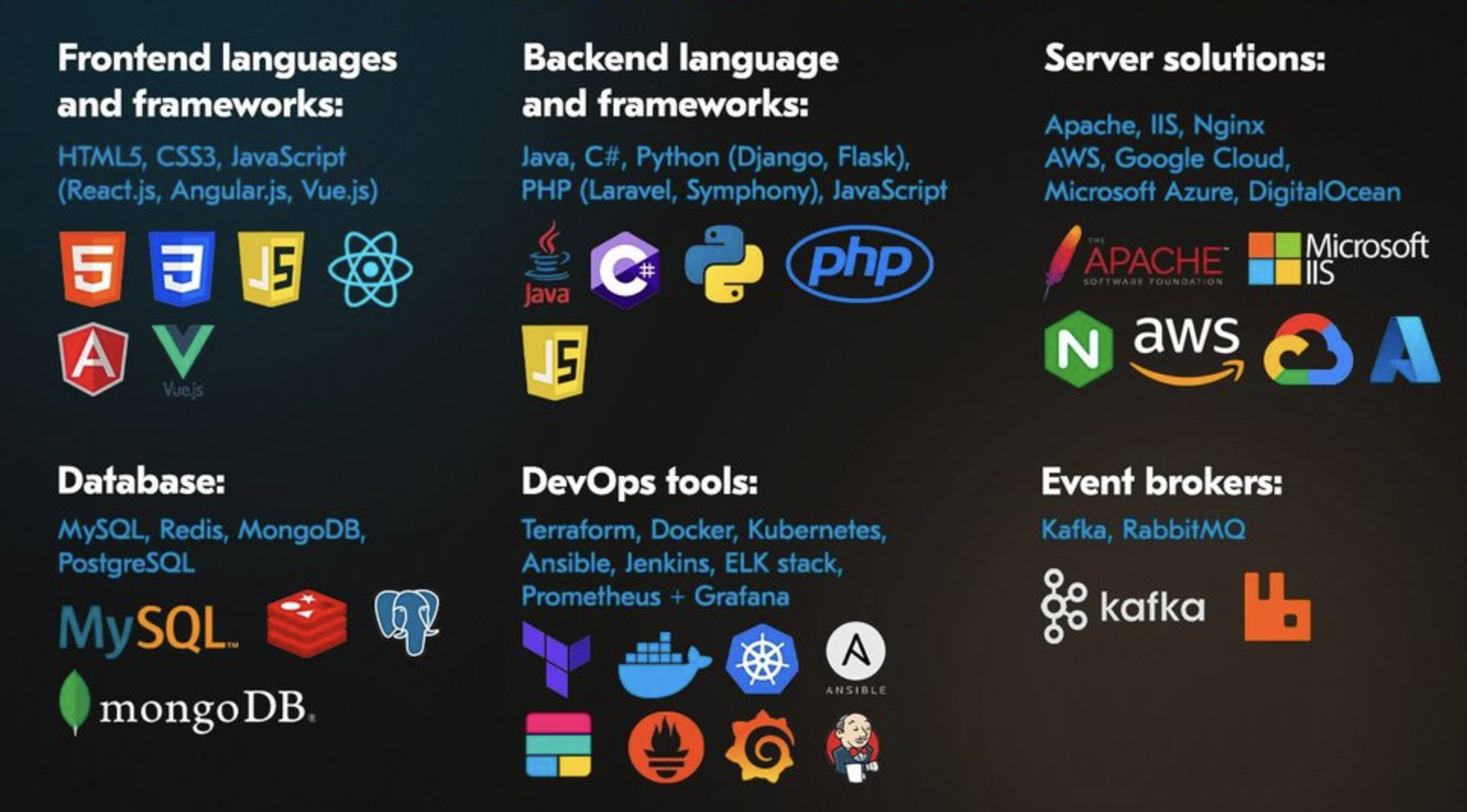 What's the Most Popular Tech Stack in the Past Two Years? (Global Survey)